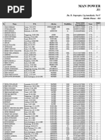 Man Power PT - SBM Periode Juli