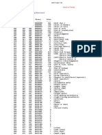 Ascii Table - 7-Bit (Sfile