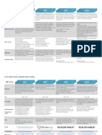 Scrum Master Comparison Table Radtac V5