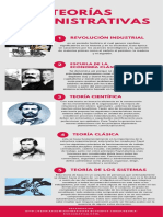 Teorías Administrativas: Revolución Industrial