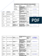 State Nodal Officers DS Guidelines