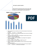 Eligible Voters in % (Total 17100) : Pie Chart & Mixed Graphs - 1 Direction For Questions 1 - 8