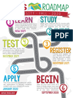 IELTS Roadmap