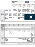 DLL All Subjects 2 q2 w2 d1