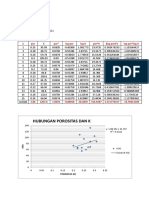 Hubungan Porositas Dan K: Nama: Dwisthi Satiti NIM: 113160126 Kelas: E (Metode Numerik)