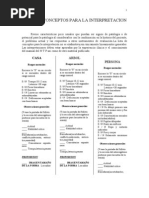 Lista de Concepctos para La Interpretacion Del HTP