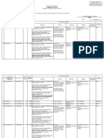 Commission On Audit: CS Form No. 9 Revised 2018 Electronic Copy To Be Submitted To The CSC FO Must Be in MS Excel Format