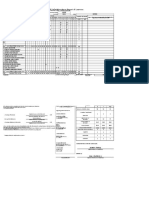 School Form 2 (SF2) Daily Attendance Report of Learners