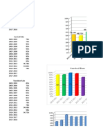 Performance Indicator 2018