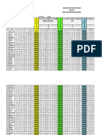 Analisis Penilaian Harian K 5