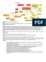 Ciencias Naturales y Su Relación Con Otras Ciencias