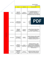 Matriz de Riesgos en Una Empresa Distribuidora