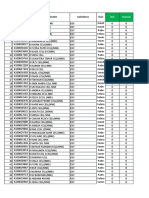 No Outlet ID Nama Outlet Salesforce Hari: DLS Manual