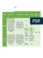 Cuadro de Operacionalidad de Variables