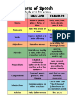 Parts of Speech Printable