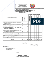 Talaan NG Ispisipikasyon Ikalawang Markahang Pagsusulit Sa Musika 6 (Second Quarterly Test in Music 6) S.Y.2018-2019