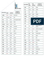 165 Irregular Verbs WithFrench