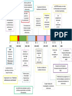 Evolucion de La Enfermeria Linea Del Tiempo