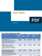 Asian Paints: Parvesh Aghi