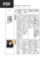 Cuadro de Teorías Del Aprendizaje Cognitivo - Constructivista