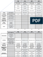 Cuadro Caracteristics VCI PDF