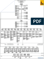 Organigrama Municipal