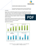 Perfil Logistico de Guatemala