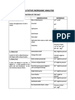 Qualitative Inorganic Analysis: I. Physical Examination of The Salt Experiment Observation Inference