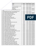 Lahore Division Colleges List PDF