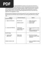 The Balanced Scorecard Uses Financial Performance Measures