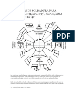Posiciones de Soldadura para Gmaw