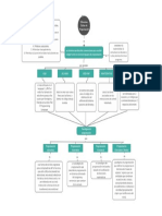 Mapa Conceptual Diferentes Estilos de Programacion