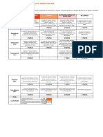 Rúbrica de Evaluación Parcial - Marketing Mix