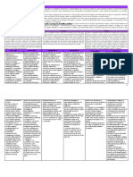 Resumen de Competencias y Capacidades de Primaria