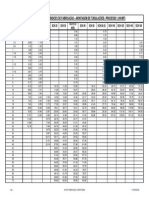 Índices Tubulações Fabricação Montagem