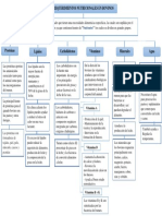 Mapa Conceptual PDF