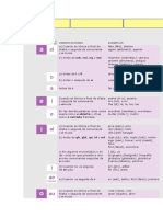 Pronunciacion Ingles 31-7