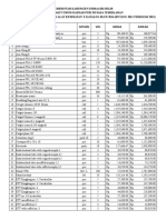 NO Nama Barang Satuan VOL Harga Jumlah