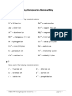 Naming Compounds Handout Key: Name Each of The Following Monatomic Cations