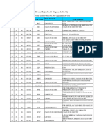 Various Authorized Banks in CDO