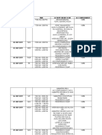 Date DAY Time Activity/Work Flow Accomplishment 29 JUNE 2019