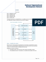 Risk Management Process