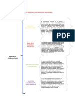 Tipos de Muestreo y Sus Principales Aplicaciones Evidencia 2