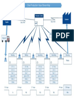 Chair Production Value Stream