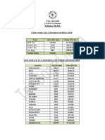 Tea Board 14, B.T.M. Sarani, Kolkata-700 001.: Bulk Tea Instant Tea Packet Tea Tea Bags