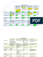 Afasia Cuadro Comparativo Estudiar