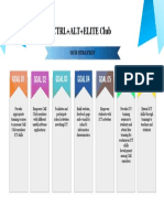 CAE Strategies