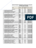 Andhra Pradesh Gram/Ward Secretariat Recruitment - 2019 District Wise Toppers