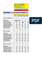 State Rajasthan Parameters Value Added Forecast