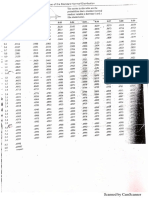 Z Score Table